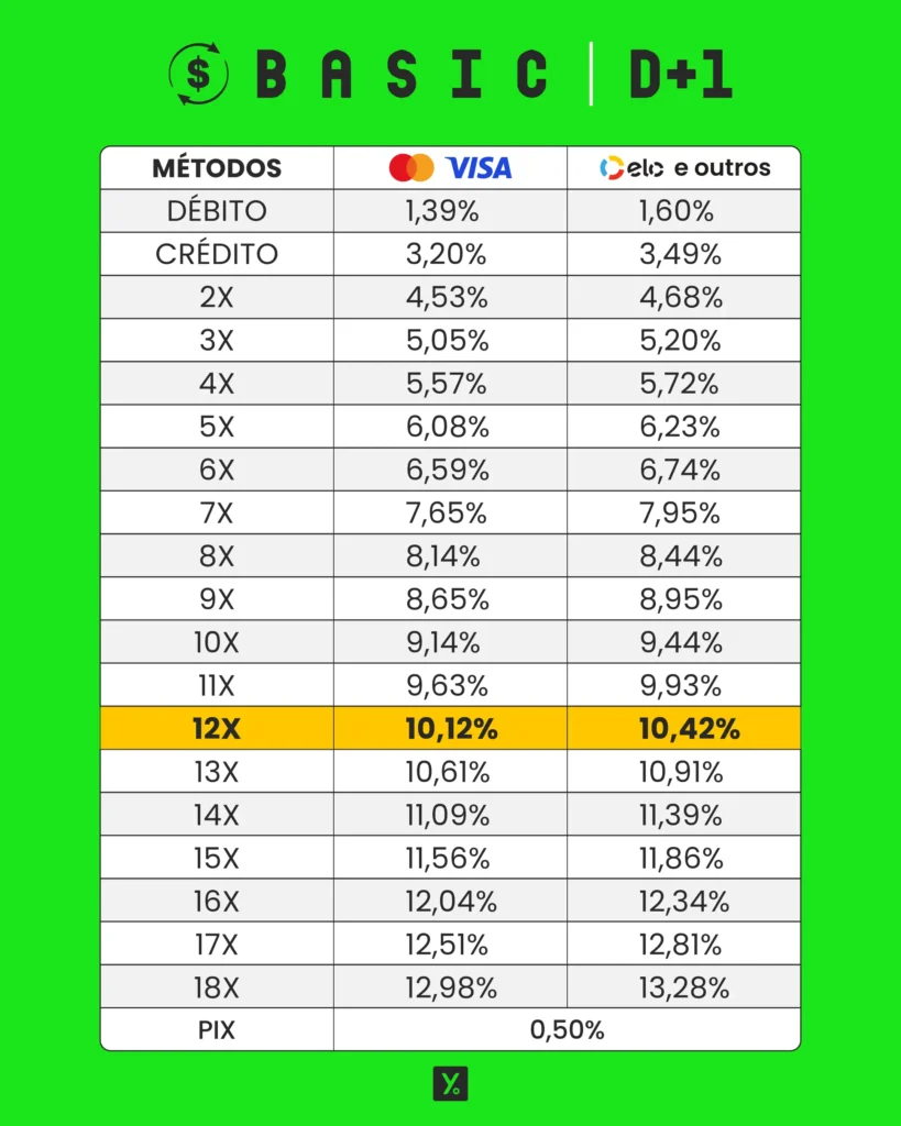 Terminal de pagamento Yelly com as menores taxas e sem aluguel. Ideal para negócios que buscam eficiência e agilidade nas vendas.